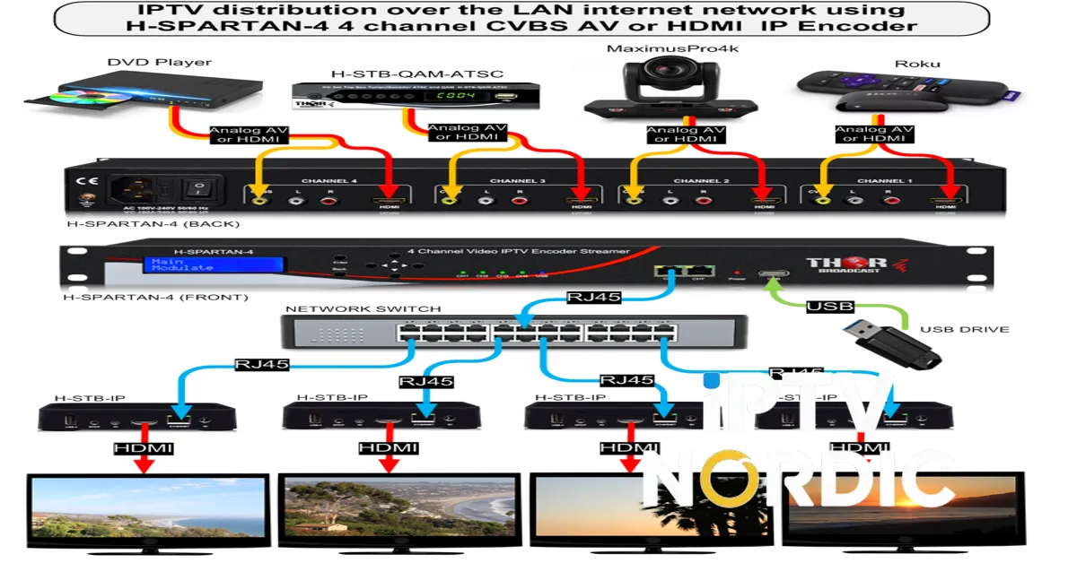 HDMI encoder IPTV, hdmi encoder iptv